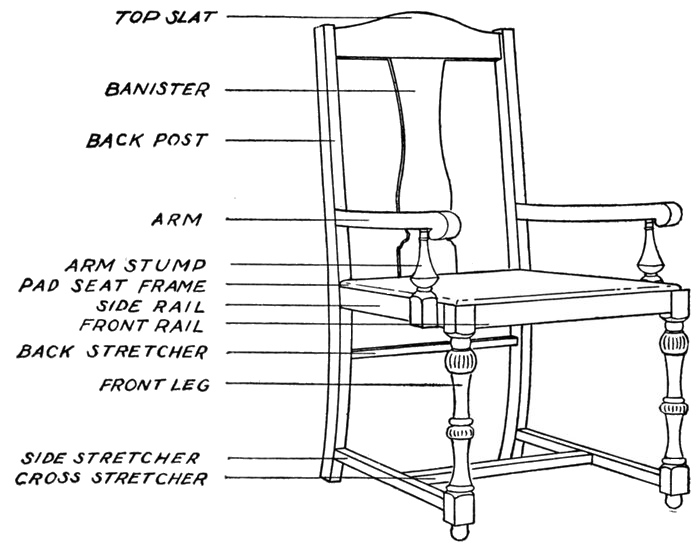 chair-parts